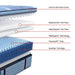 Haverford Spring Mattress - Atchison Furniture Company (Atchison, KS)