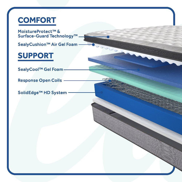 Spring Bloom EPT Innerspring Mattress - Atchison Furniture Company (Atchison, KS)