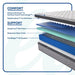 Spring Bloom EPT Innerspring Mattress - Atchison Furniture Company (Atchison, KS)