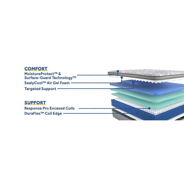 Kenaston II Innerspring Mattress - Atchison Furniture Company (Atchison, KS)