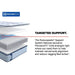 Orlando Spring Mattress - Atchison Furniture Company (Atchison, KS)