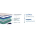 Desert Rose Mattress - Atchison Furniture Company (Atchison, KS)