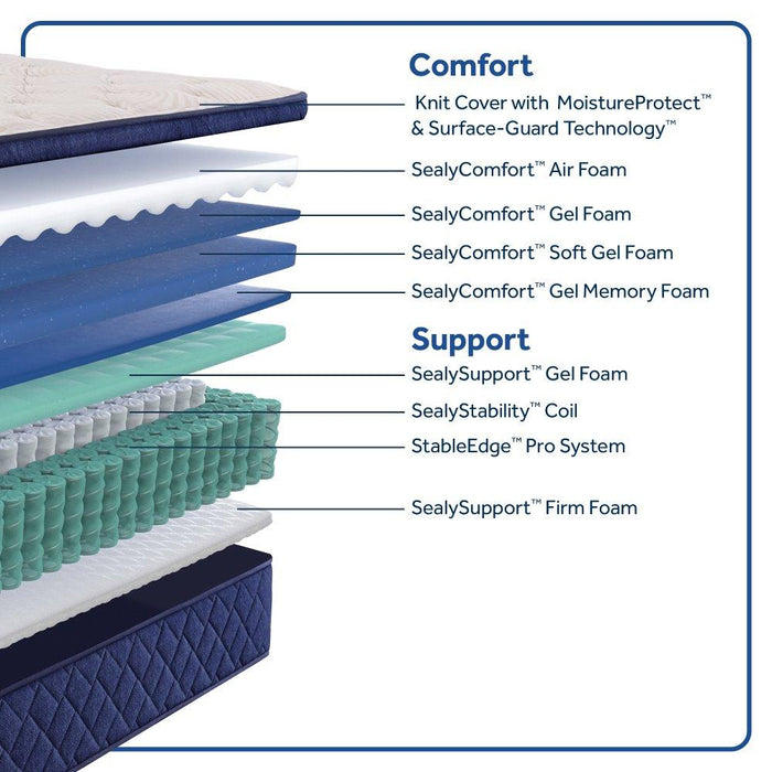 Safa Park Spring Mattress - Atchison Furniture Company (Atchison, KS)