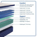 Safa Park Spring Mattress - Atchison Furniture Company (Atchison, KS)
