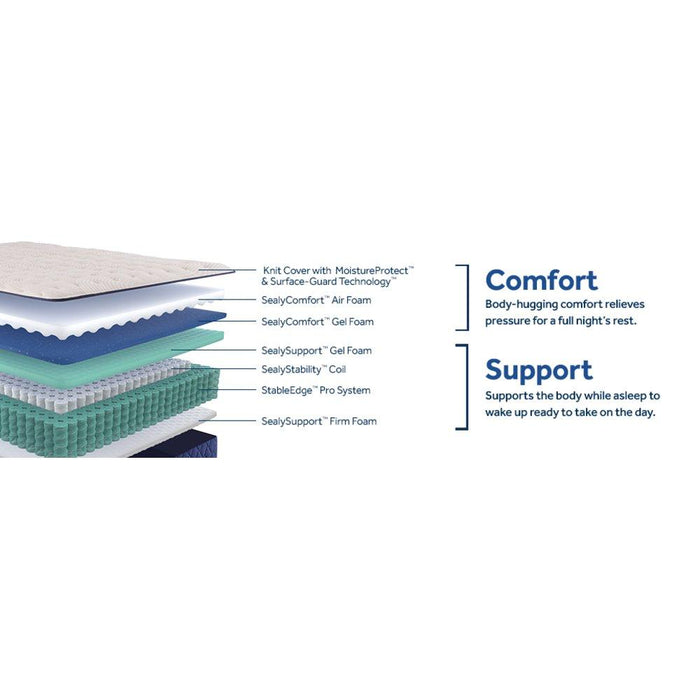Sealy Zen Garden Spring Mattress - Atchison Furniture Company (Atchison, KS)