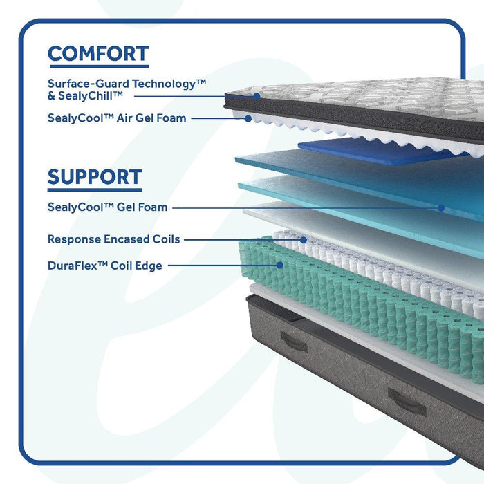 Sealy Hotel SP8 EPT Innerspring Mattress - Atchison Furniture Company (Atchison, KS)