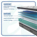 Sealy Hotel SP8 EPT Innerspring Mattress - Atchison Furniture Company (Atchison, KS)