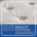 Spring Bloom Innerspring Mattress - Atchison Furniture Company (Atchison, KS)