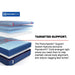 Brenham II Hybrid Mattress - Atchison Furniture Company (Atchison, KS)