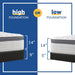 Summer Rose Innerspring Mattress - Atchison Furniture Company (Atchison, KS)