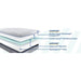 Chablis Hybrid Mattress - Atchison Furniture Company (Atchison, KS)