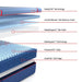 Brenham II Hybrid Mattress - Atchison Furniture Company (Atchison, KS)