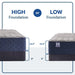 Garden Hills Spring Mattress - Atchison Furniture Company (Atchison, KS)