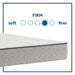 Elmcroft Innerspring Mattress - Atchison Furniture Company (Atchison, KS)