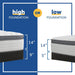 Garner II Innerspring Mattress - Atchison Furniture Company (Atchison, KS)