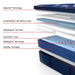 Brenham II Spring Mattress - Atchison Furniture Company (Atchison, KS)