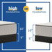 Elmcroft Innerspring Mattress - Atchison Furniture Company (Atchison, KS)
