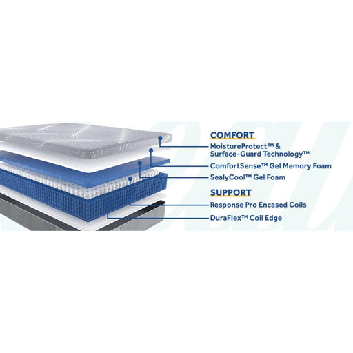 Oriole Hybrid Mattress - Atchison Furniture Company (Atchison, KS)