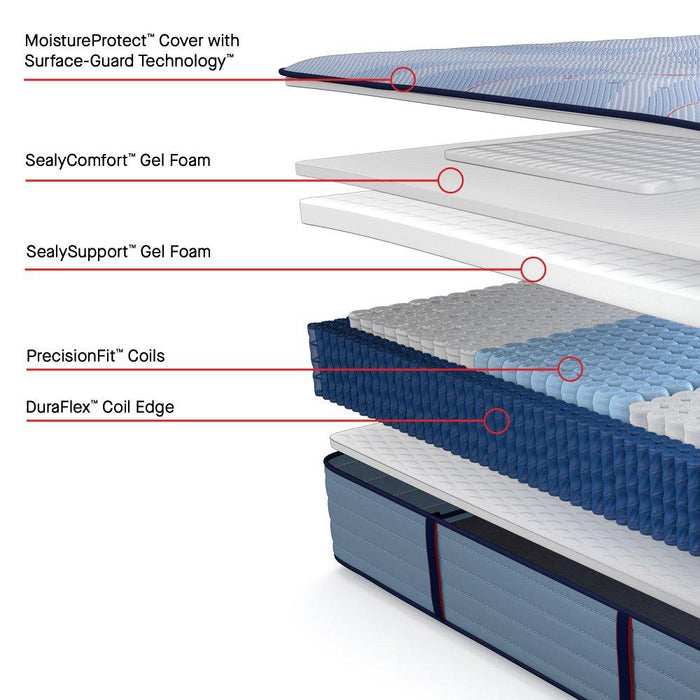 Newland Spring Mattress - Atchison Furniture Company (Atchison, KS)