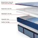 Keyport Spring Mattress - Atchison Furniture Company (Atchison, KS)