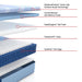 Paterson II Hybrid Mattress - Atchison Furniture Company (Atchison, KS)