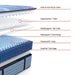 Reno Spring Mattress - Atchison Furniture Company (Atchison, KS)