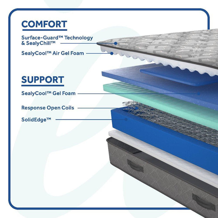 Sealy Hotel SP1 Firm/Ultra Innerspring Mattress - Atchison Furniture Company (Atchison, KS)