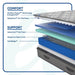 Sealy Hotel SP1 Firm/Ultra Innerspring Mattress - Atchison Furniture Company (Atchison, KS)
