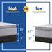 Dantley Innerspring Mattress - Atchison Furniture Company (Atchison, KS)