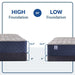 Moreland Ave Spring Mattress - Atchison Furniture Company (Atchison, KS)