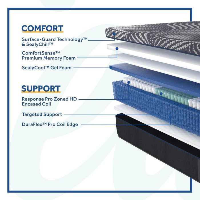 Brenham Hybrid Mattress - Atchison Furniture Company (Atchison, KS)