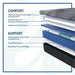 Brenham Hybrid Mattress - Atchison Furniture Company (Atchison, KS)