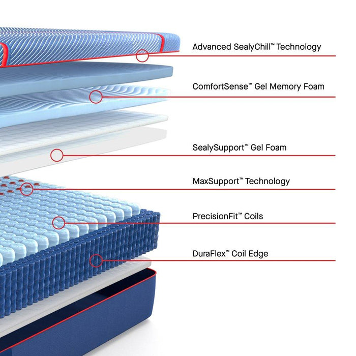 High Point II Hybrid Mattress - Atchison Furniture Company (Atchison, KS)
