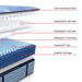Sonterra Spring Mattress - Atchison Furniture Company (Atchison, KS)