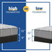 Lavina II Innerspring Mattress - Atchison Furniture Company (Atchison, KS)
