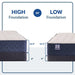 Dream Waves Spring Mattress - Atchison Furniture Company (Atchison, KS)