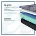 Albany Foam Mattress - Atchison Furniture Company (Atchison, KS)