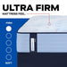 Hartsgrove Spring Mattress - Atchison Furniture Company (Atchison, KS)