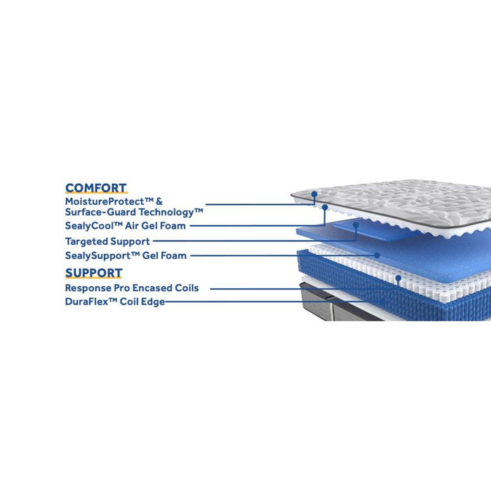 Philben Innerspring Mattress - Atchison Furniture Company (Atchison, KS)