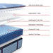 Reno Spring Mattress - Atchison Furniture Company (Atchison, KS)