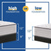 Halliday II Innerspring Mattress - Atchison Furniture Company (Atchison, KS)