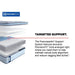 Medina II Spring Mattress - Atchison Furniture Company (Atchison, KS)