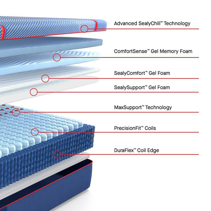 High Point II Hybrid Mattress - Atchison Furniture Company (Atchison, KS)