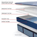Lovato Spring Mattress - Atchison Furniture Company (Atchison, KS)
