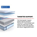 Medina II Hybrid Mattress - Atchison Furniture Company (Atchison, KS)