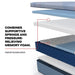 Plainfield Hybrid Mattress - Atchison Furniture Company (Atchison, KS)