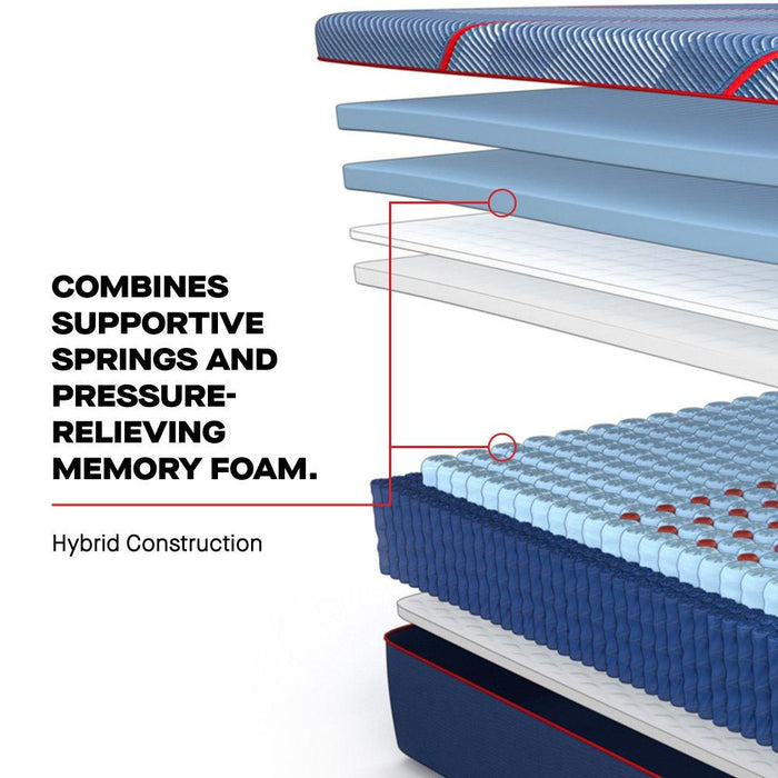 High Point II Hybrid Mattress - Atchison Furniture Company (Atchison, KS)