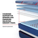 High Point II Hybrid Mattress - Atchison Furniture Company (Atchison, KS)