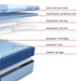 Sonterra Hybrid Mattress - Atchison Furniture Company (Atchison, KS)