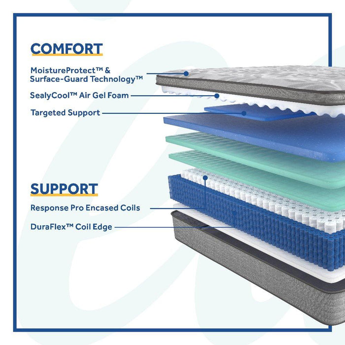 Kenaston II Innerspring Mattress - Atchison Furniture Company (Atchison, KS)